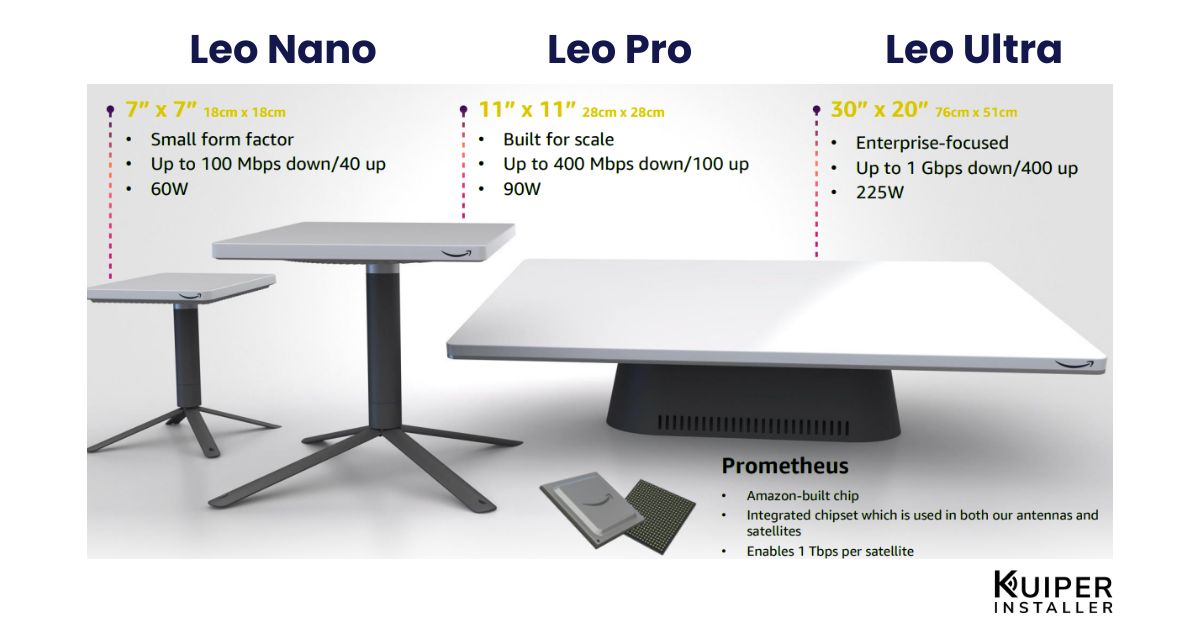 Amazon Leo installation company